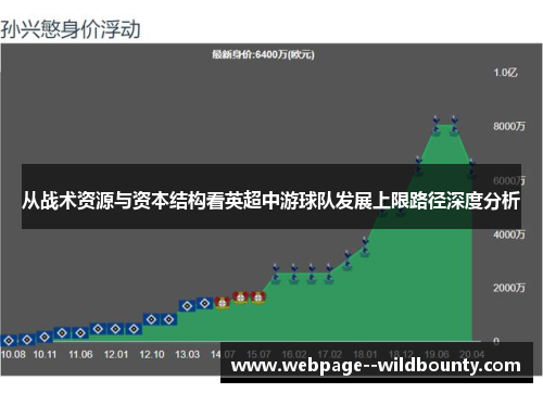 从战术资源与资本结构看英超中游球队发展上限路径深度分析 从战术资源与资本结构看英超中游球队发展上限路径深度分析