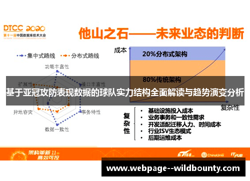 基于亚冠攻防表现数据的球队实力结构全面解读与趋势演变分析 基于亚冠攻防表现数据的球队实力结构全面解读与趋势演变分析
