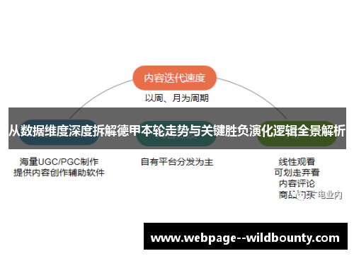 从数据维度深度拆解德甲本轮走势与关键胜负演化逻辑全景解析 从数据维度深度拆解德甲本轮走势与关键胜负演化逻辑全景解析