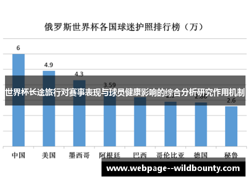 世界杯长途旅行对赛事表现与球员健康影响的综合分析研究作用机制 世界杯长途旅行对赛事表现与球员健康影响的综合分析研究作用机制
