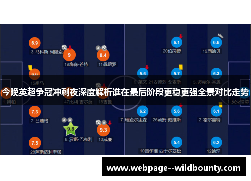 今晚英超争冠冲刺夜深度解析谁在最后阶段更稳更强全景对比走势 今晚英超争冠冲刺夜深度解析谁在最后阶段更稳更强全景对比走势
