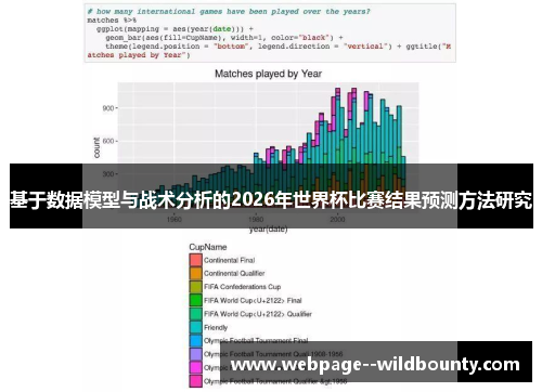 基于数据模型与战术分析的2026年世界杯比赛结果预测方法研究 基于数据模型与战术分析的2026年世界杯比赛结果预测方法研究