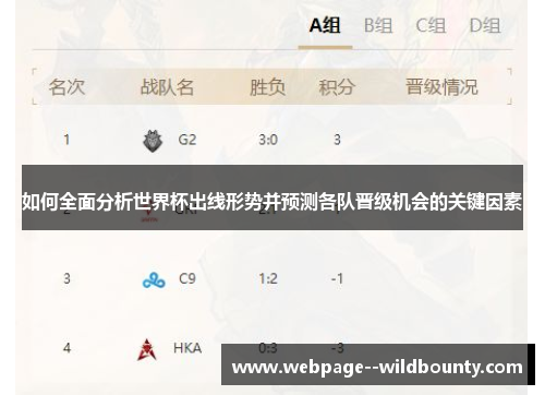 如何全面分析世界杯出线形势并预测各队晋级机会的关键因素 如何全面分析世界杯出线形势并预测各队晋级机会的关键因素