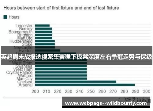 英超周末战报透视密集赛程下板凳深度左右争冠走势与保级 英超周末战报透视密集赛程下板凳深度左右争冠走势与保级