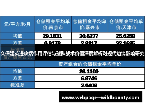 久保建英进攻端作用评估与球队战术价值深度解析对现代边锋影响研究 久保建英进攻端作用评估与球队战术价值深度解析对现代边锋影响研究