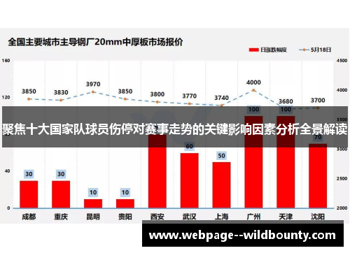 聚焦十大国家队球员伤停对赛事走势的关键影响因素分析全景解读 聚焦十大国家队球员伤停对赛事走势的关键影响因素分析全景解读