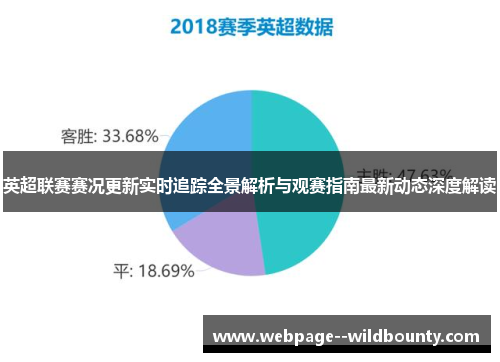 英超联赛赛况更新实时追踪全景解析与观赛指南最新动态深度解读 英超联赛赛况更新实时追踪全景解析与观赛指南最新动态深度解读