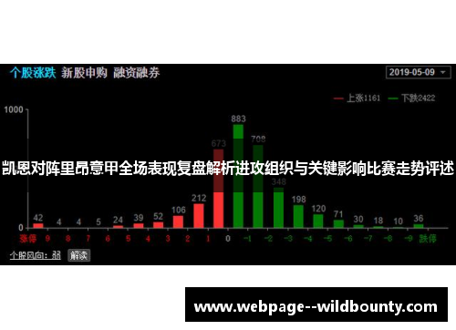 凯恩对阵里昂意甲全场表现复盘解析进攻组织与关键影响比赛走势评述