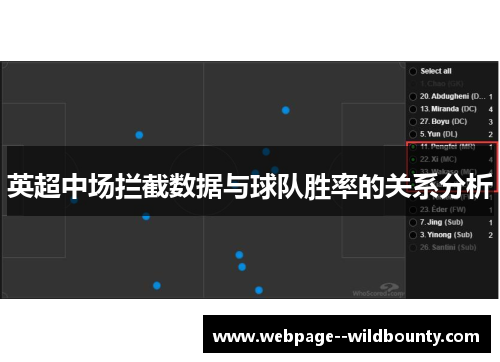 英超中场拦截数据与球队胜率的关系分析